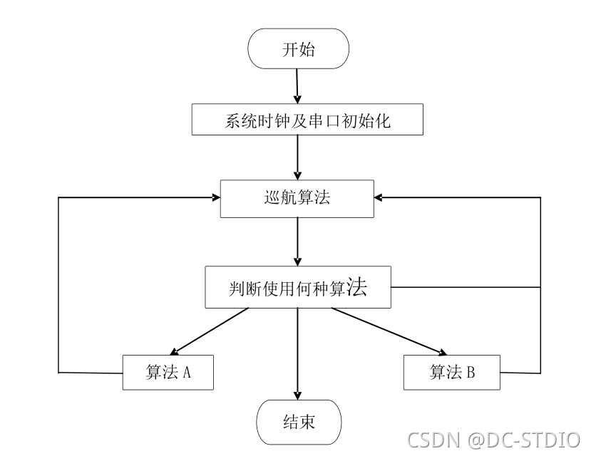 动态图片