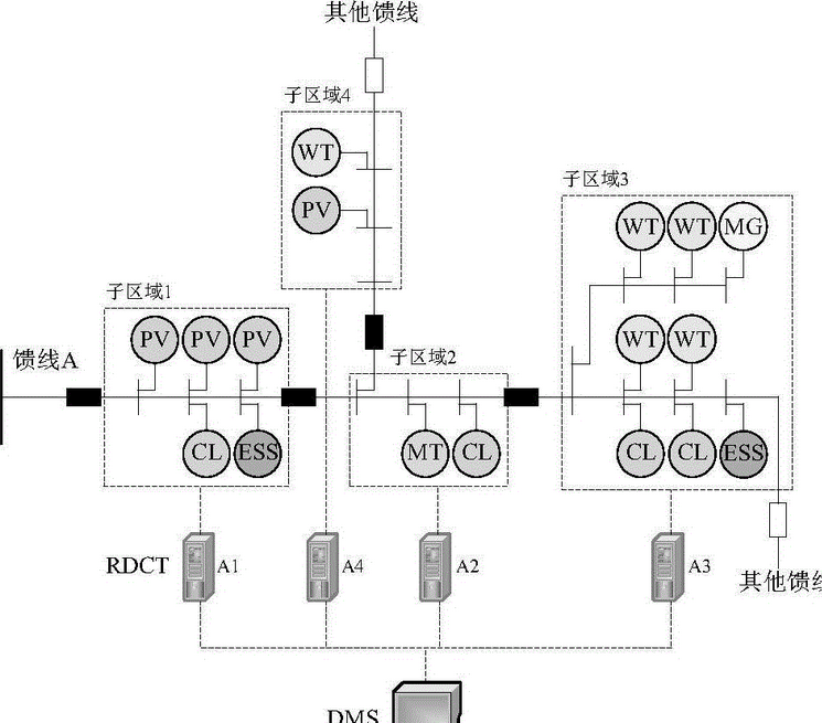 动态图片