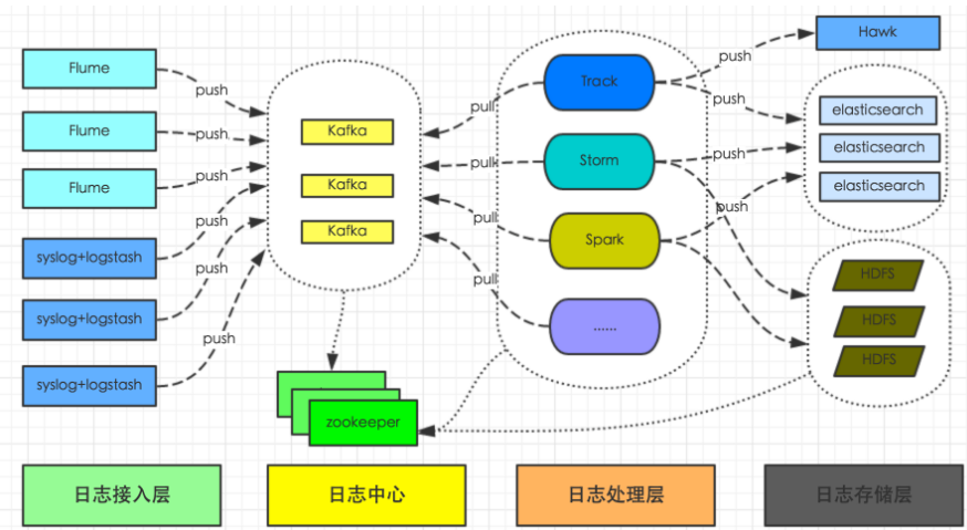 链接图片