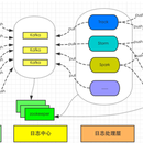 移动运营商数据采集分析系统