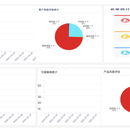 vue+element后端管理系统