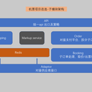 国外航空公司机票销售系统