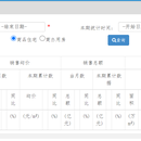 区县一体化数据采集平台