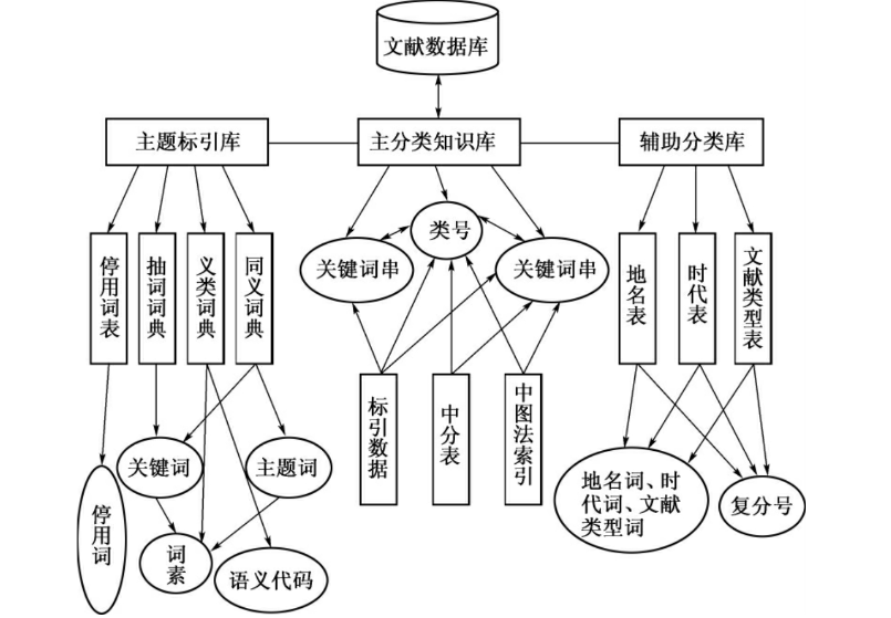 链接图片