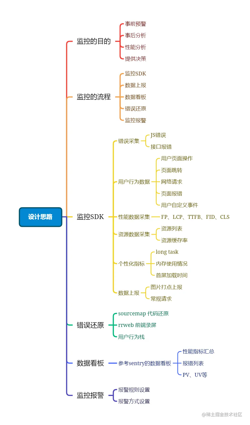 链接图片