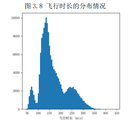 基于机器学习的航班延误预测