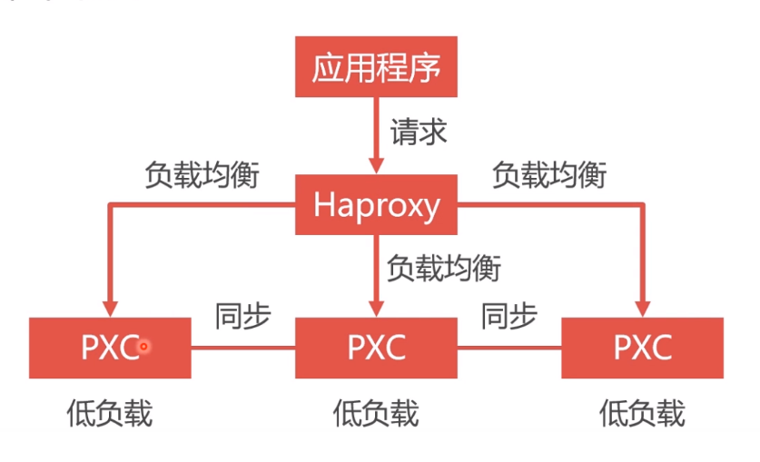 链接图片