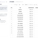 进销存项目(Vue2.0 PC端后台项目)