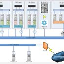 oracle,mysql数据库运维性能优化