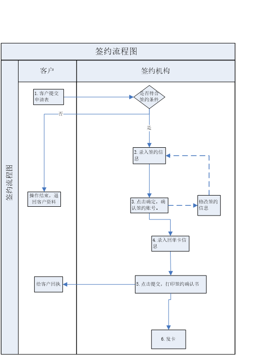 动态图片