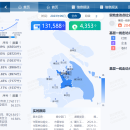 上海市主题信息管理系统