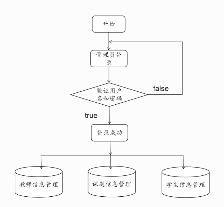 动态图片