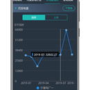 智慧能源数据APP