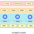 基于DevOps过程、方法的体系提高服务CICD迭代速度