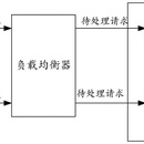 分布式限流底层框架