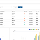 ERP 、CRM、网管、电信O域、B域