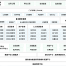 扬泰机场全生命周期数字管理平台