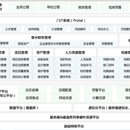 扬泰机场全生命周期数字管理平台 