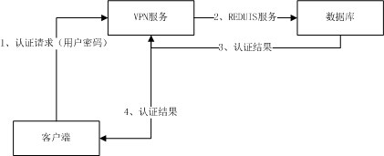 链接图片