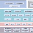 稽核管理系统