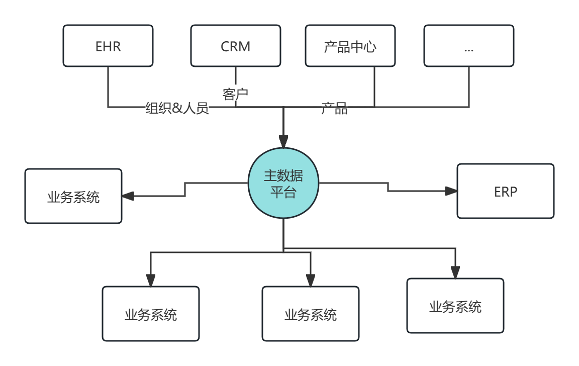 链接图片