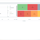 利用zabbix来监控主机的应用，例如mysql，nginx等等。