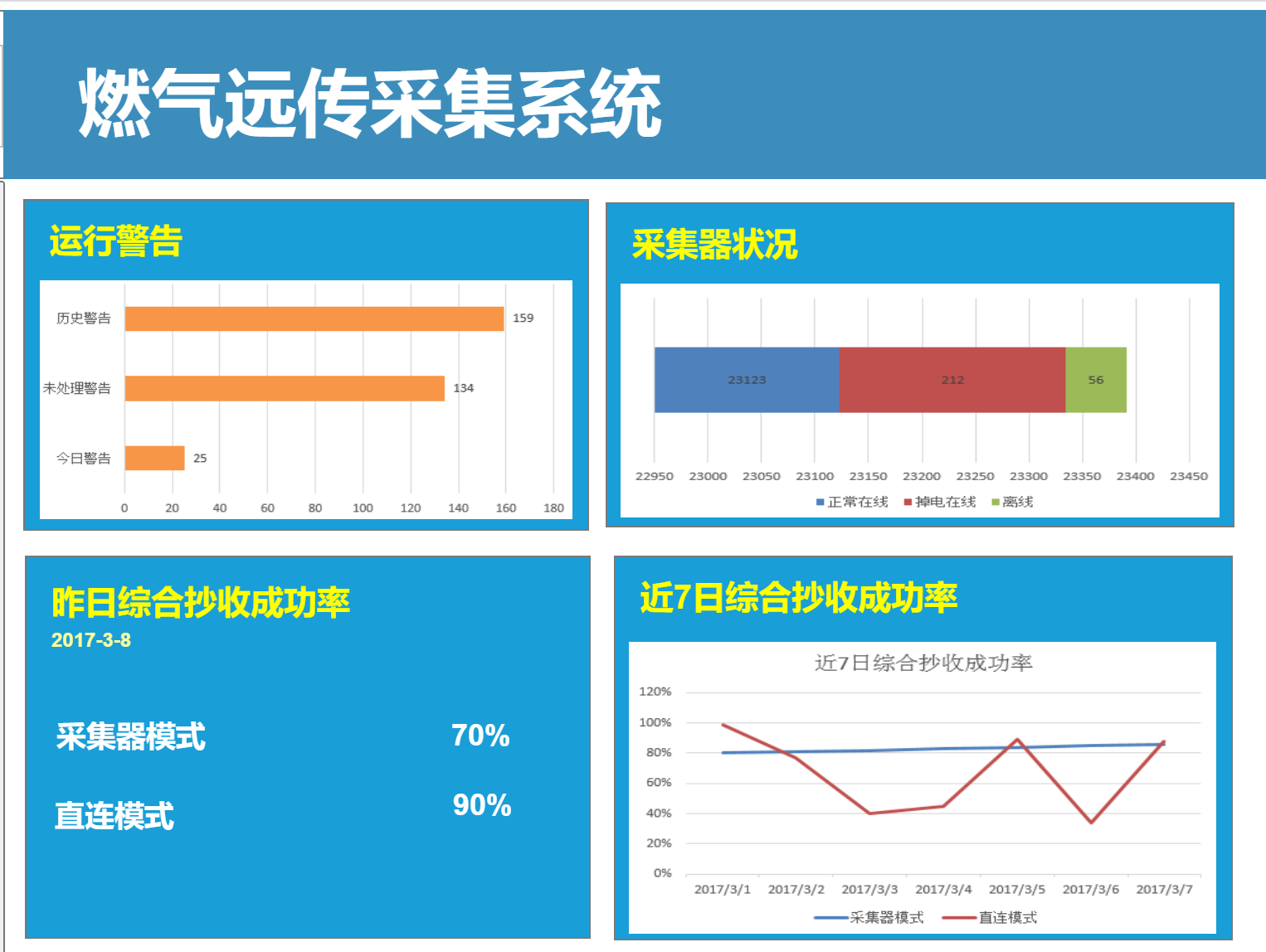 链接图片