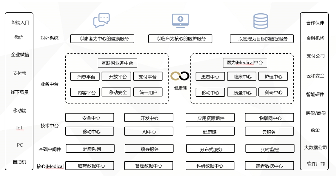 链接图片