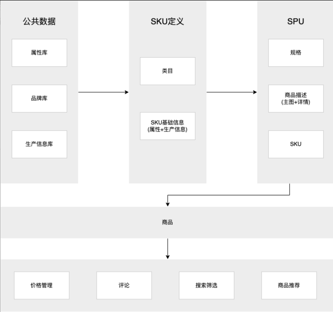 链接图片