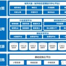 东方速递业务管理系统