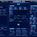 健康检查-系统性能分析、故障诊断