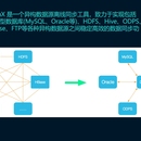 轻代码一体化开发平台、数据引擎