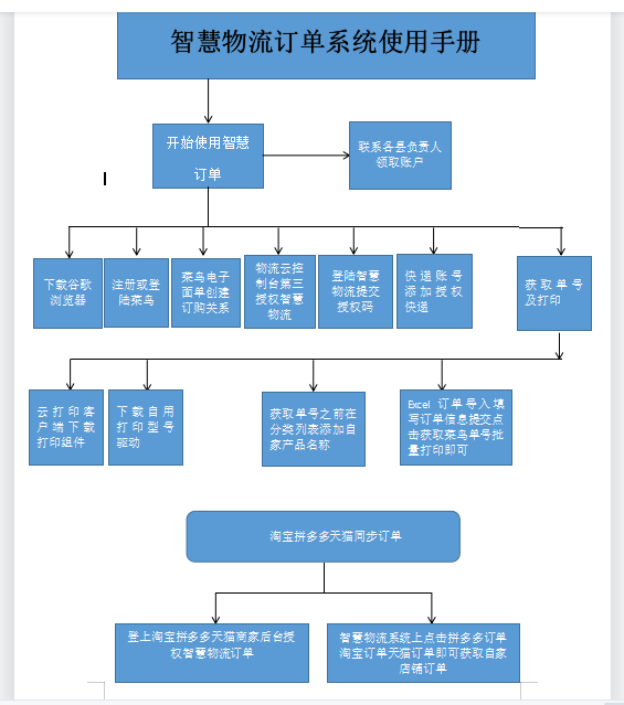 链接图片