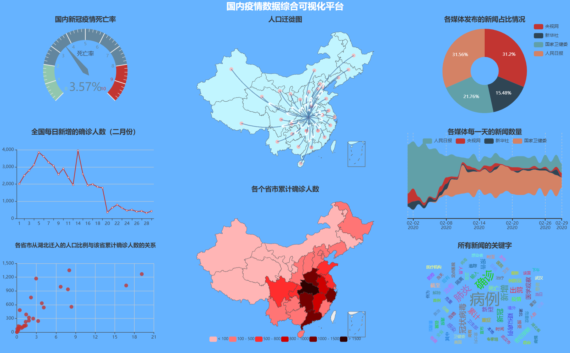 链接图片