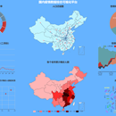 国内疫情数据可视化平台