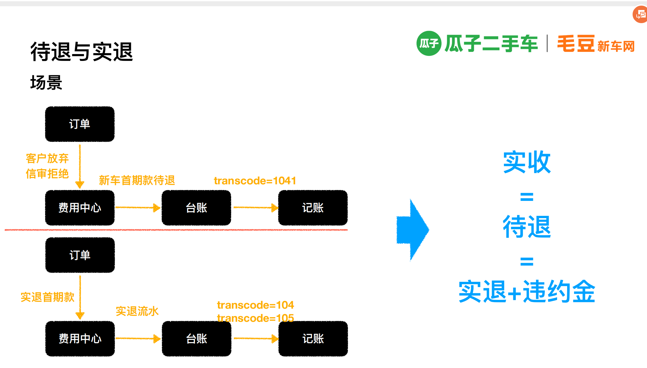 动态图片