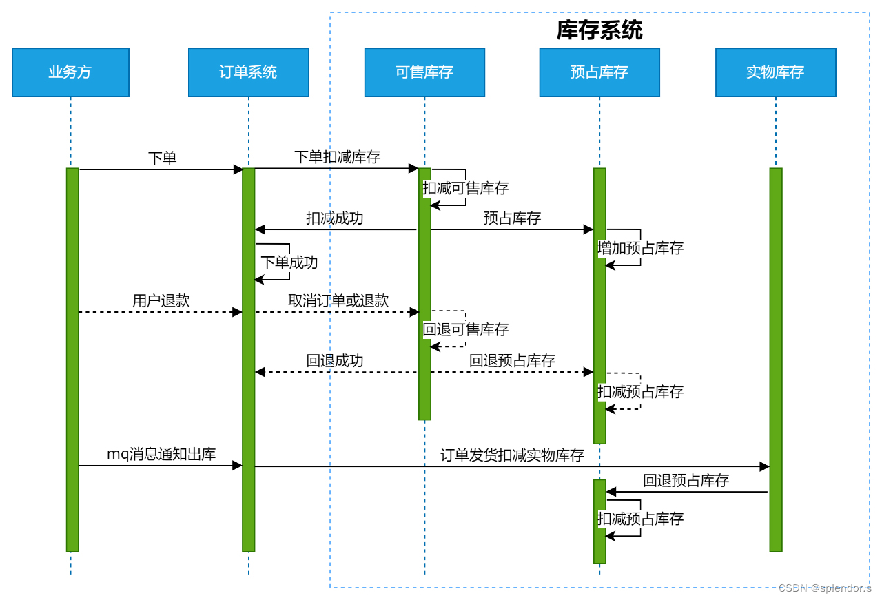 动态图片