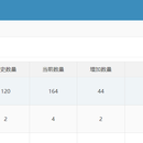 公司进销管理系统