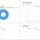 数据分析平台