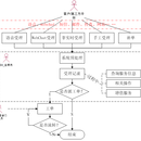 其他作品不方便上传