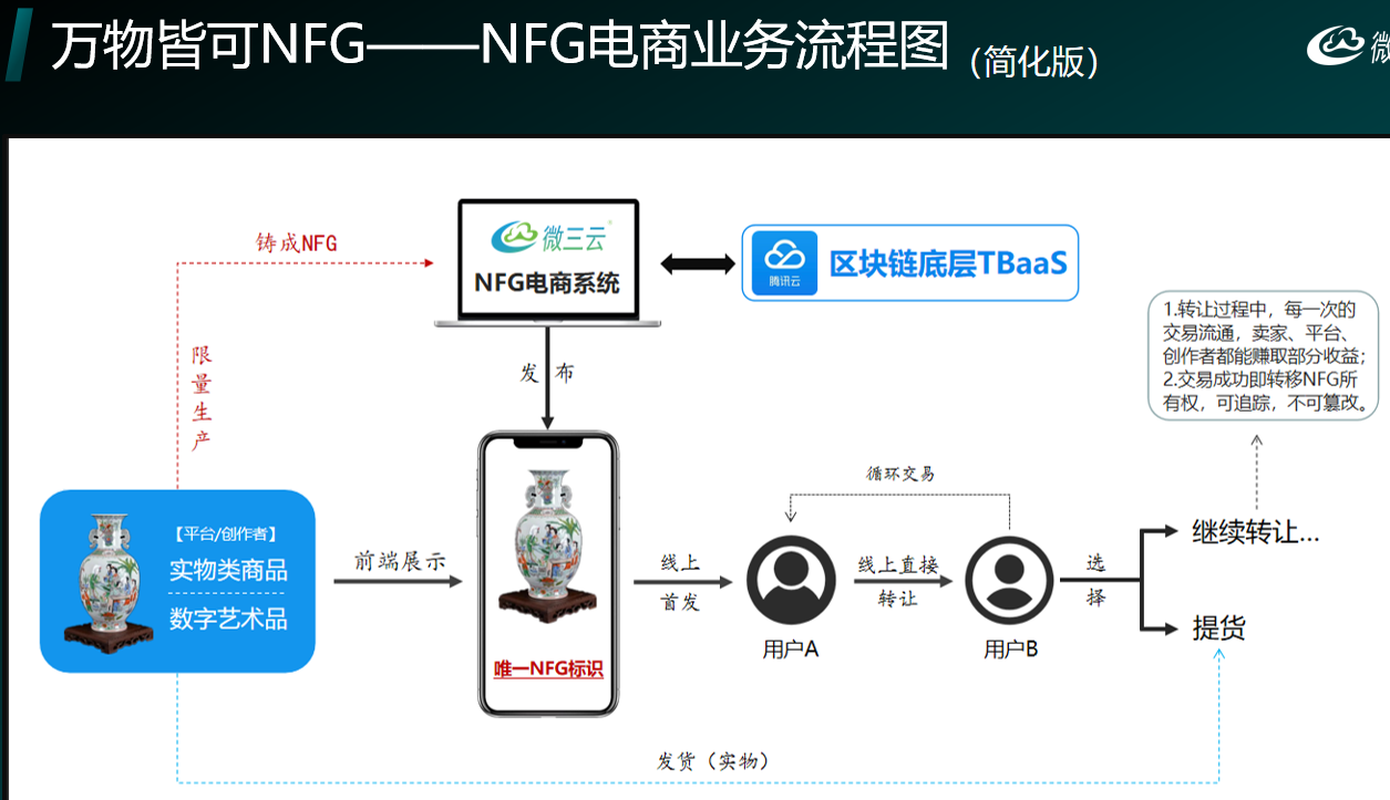 动态图片