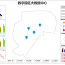 某市数字园区