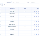 非居民生产调度申报