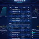 行业情报分析系统