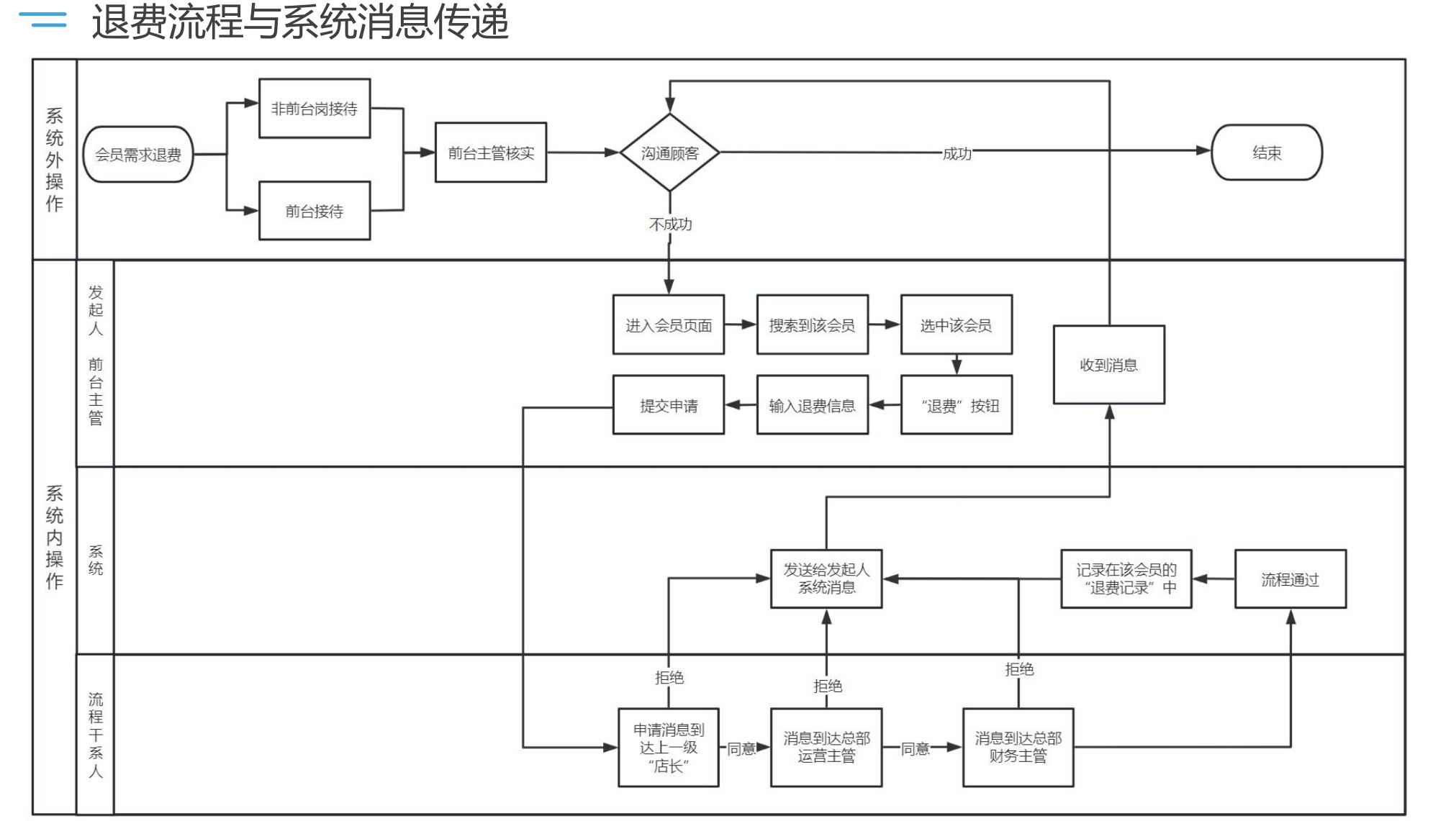 动态图片