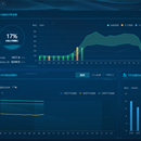 PC项目后台管理，首页可视化大屏