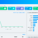 **工器具智能管控系统