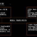 基于用户反馈的车辆问题分类