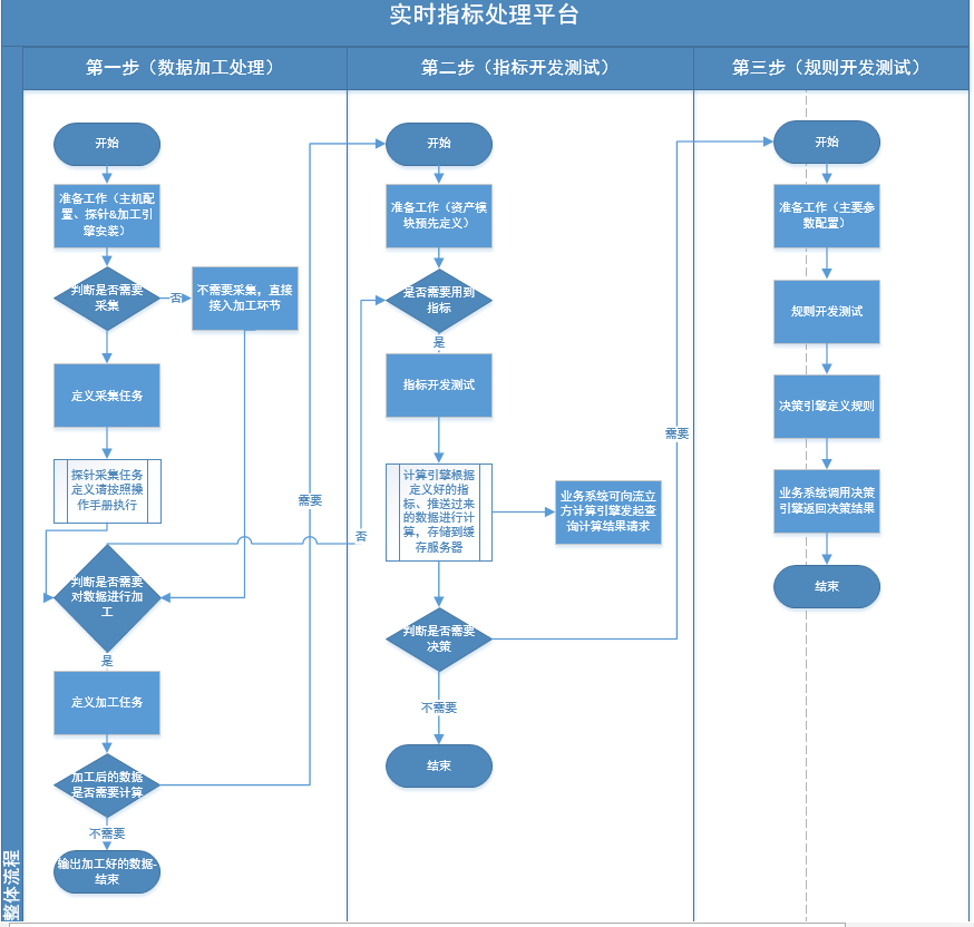 动态图片