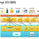 IT基础架构项目：AD+EXCHANGE